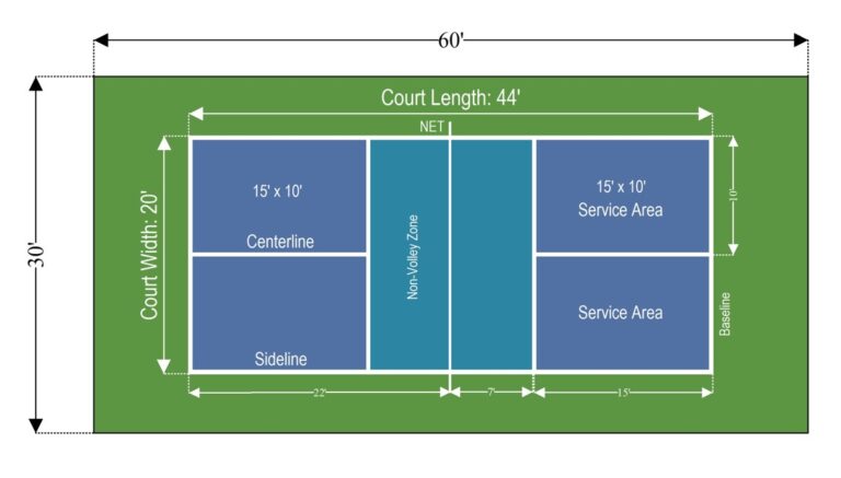 Pickleball Court Construction High-Performing Courts Flooring